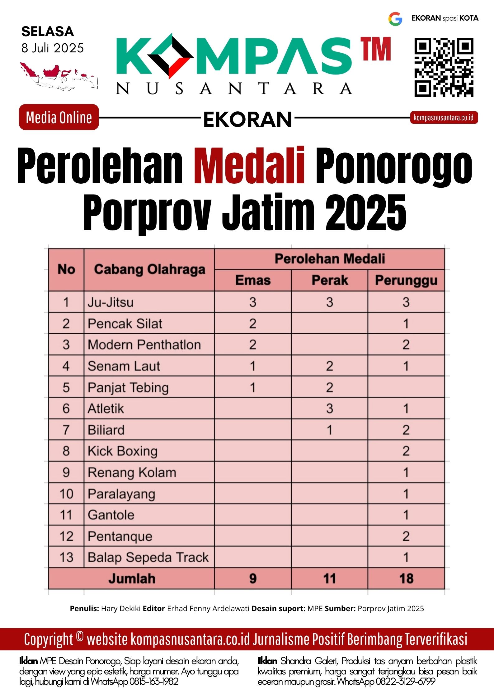 Perolehan Medali Kontingen Ponorogo di Porprov Jatim IX 2025