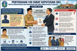 Mutasi Kasek di Ponorogo Disoal Publik, Kadindik: Mutasi Berdasarkan Sitem