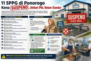 11 SPPG di Ponorogo Kena Suspend, Akibat IPAL Belum Standar