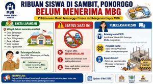 Ribuan Siswa di SambIt Ponorogo Belum Menerima MBG